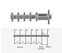 DJI Sinyal Güçlendirici